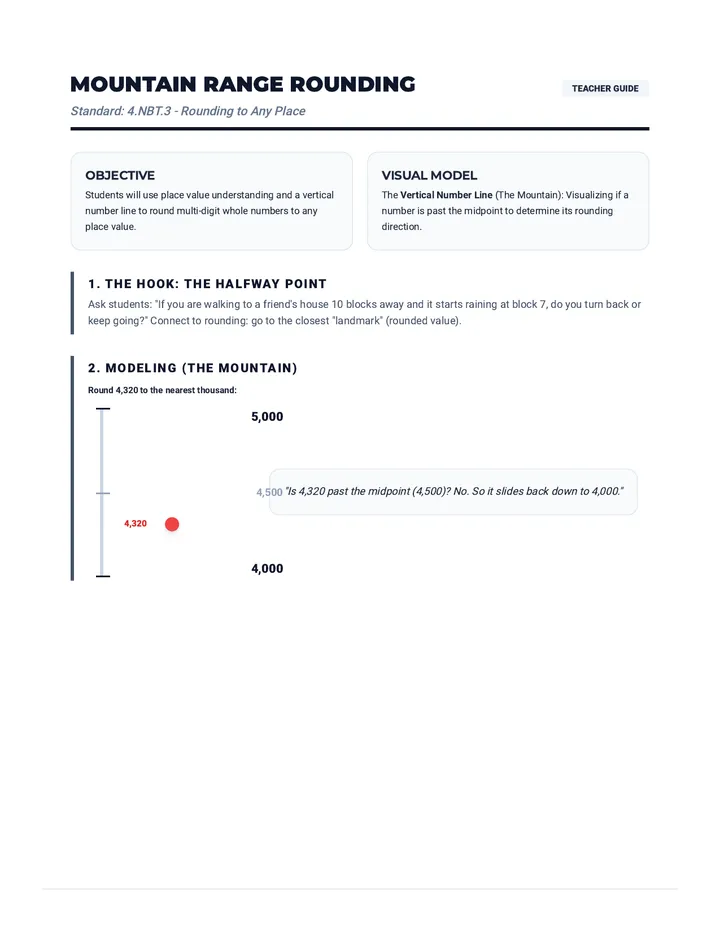 Mountain Range Rounding Lesson Plan