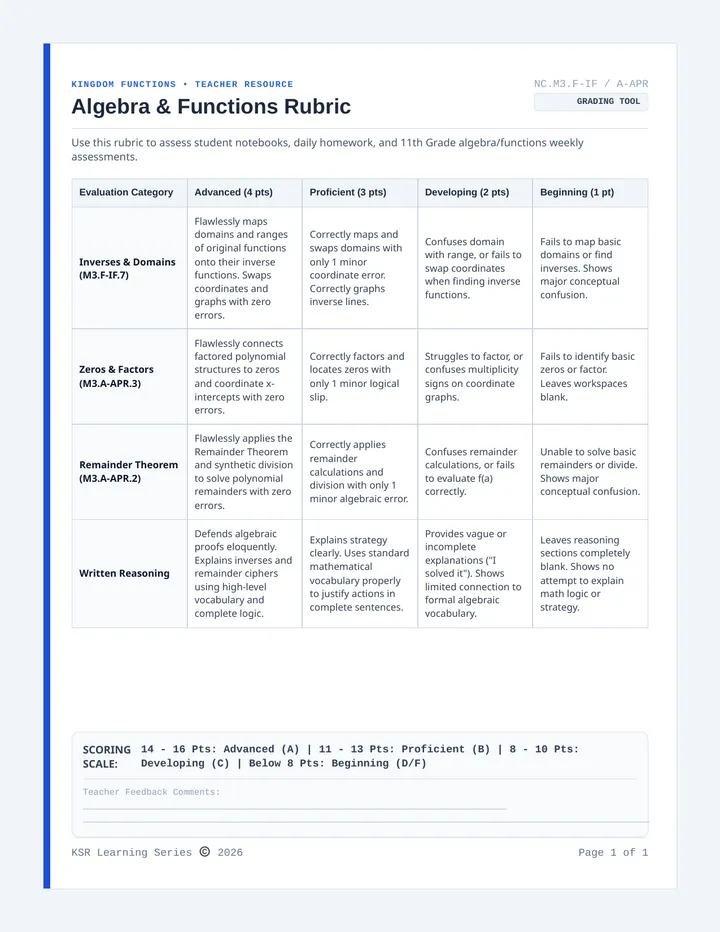 Kingdom Functions Rubric