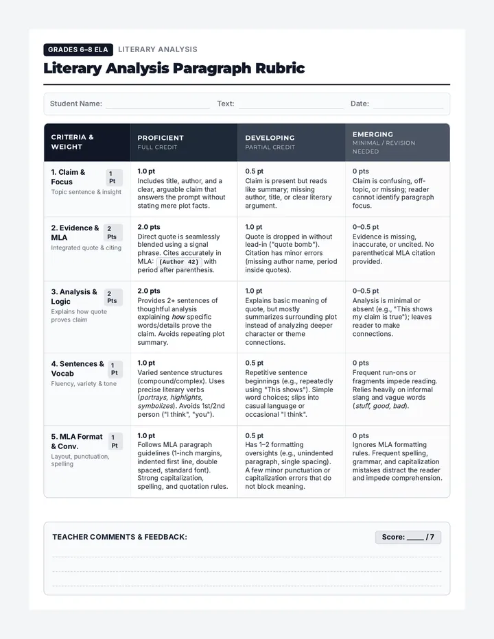Analysis Architect Rubric