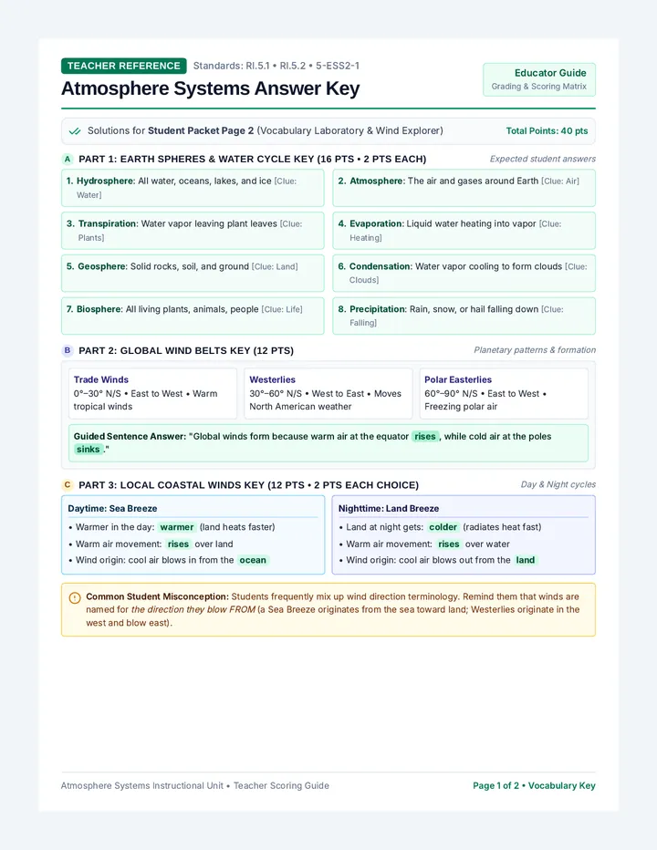 Atmosphere Systems Answer Key
