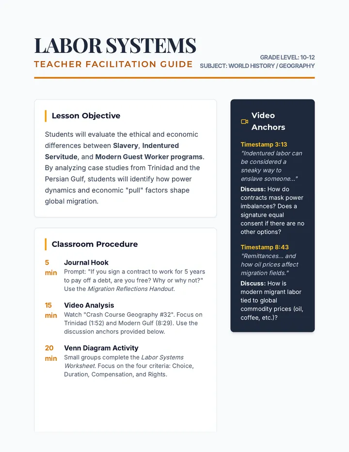 Labor Systems Teacher Guide