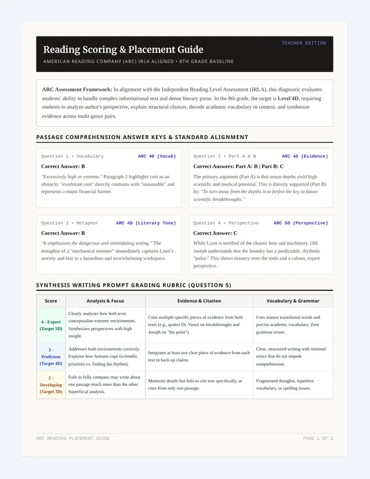 Reading Scoring Guide