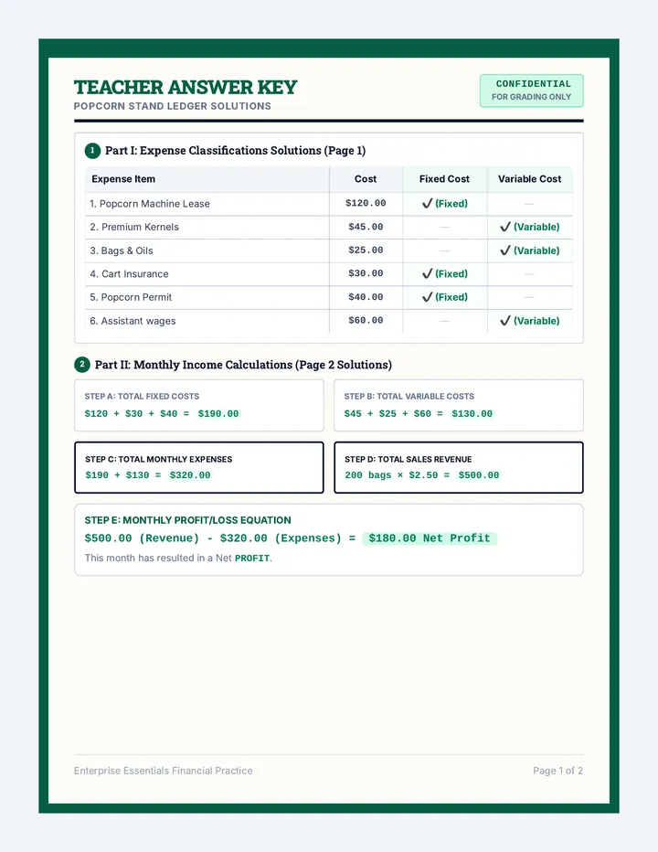 Pricing and Profit Answer Key