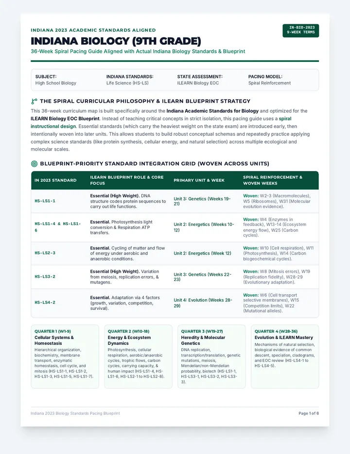 Indiana Biology Pacing Guide