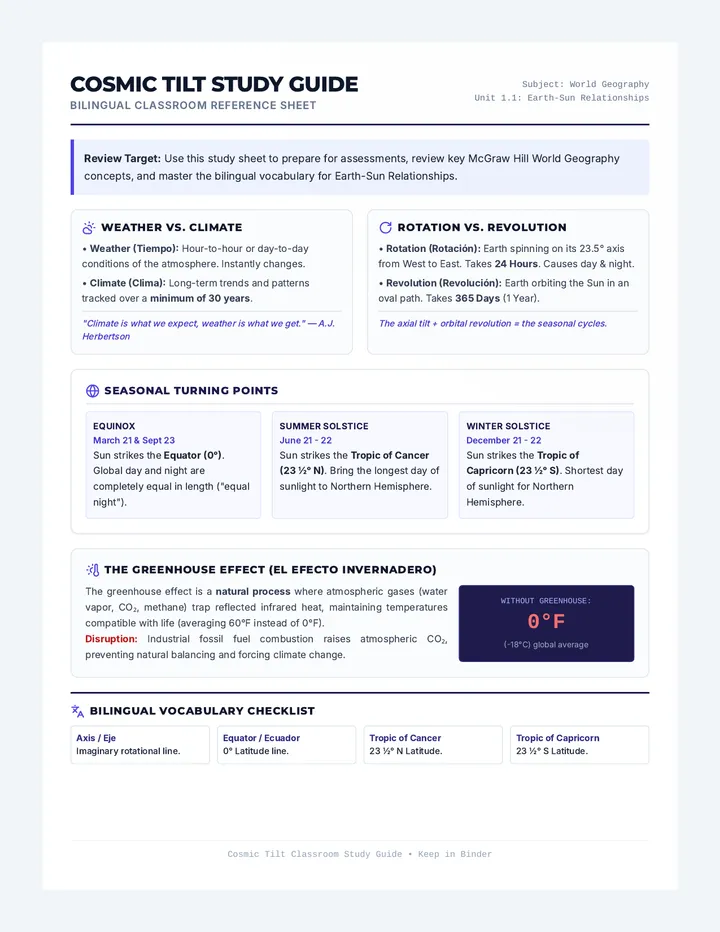 Cosmic Tilt Study Guide