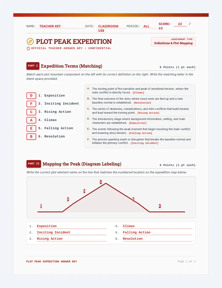 Plot Peak Quiz Teacher Answer Key