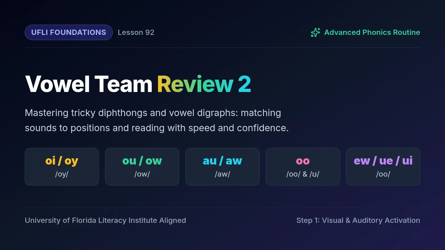 Vowel Team Showdown Slides