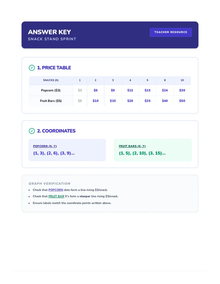 Snack Stand Warmup Directed Answer Key Final V5 FixAll