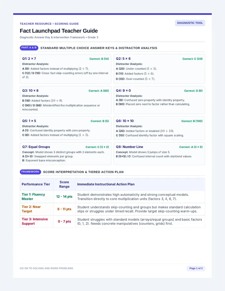 Fact Launchpad Teacher Guide