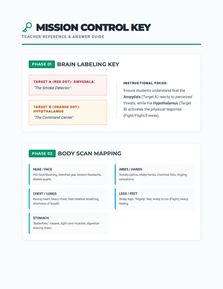 Stress Mission Control Answer Key