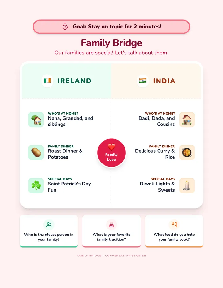 Family Bridge Poster