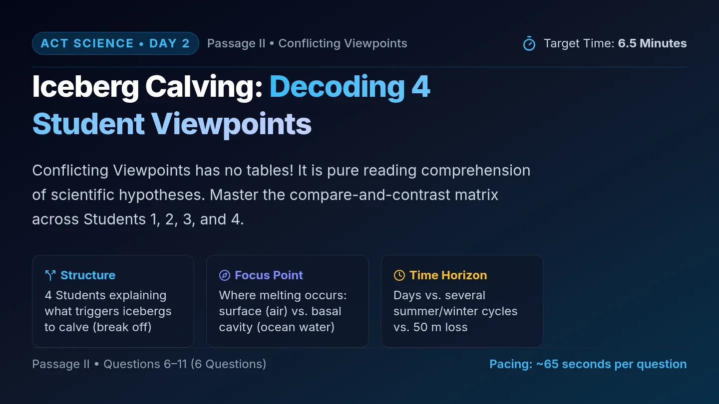 Iceberg Debate Slides