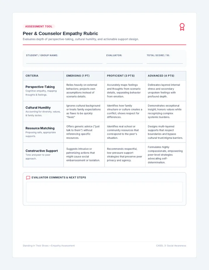 Empathy Matrix Rubric