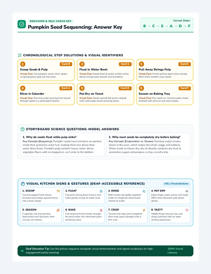 Pumpkin Seed Answer Key