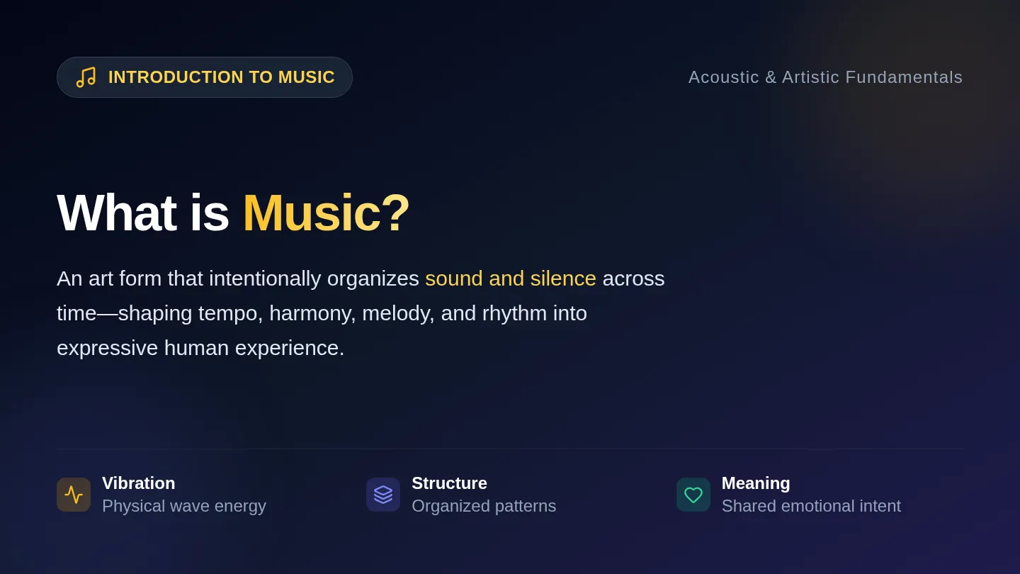 Sound to Song Slides