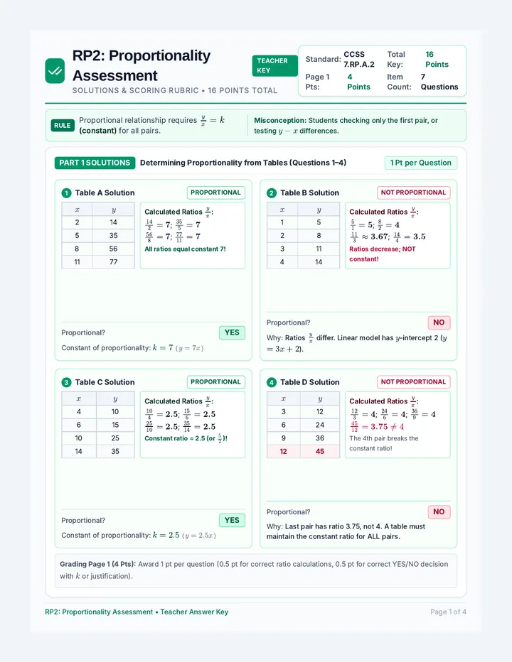 RP2 Assessment Answer Key