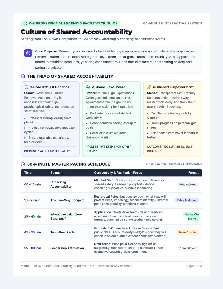 Accountability Culture PD Guide