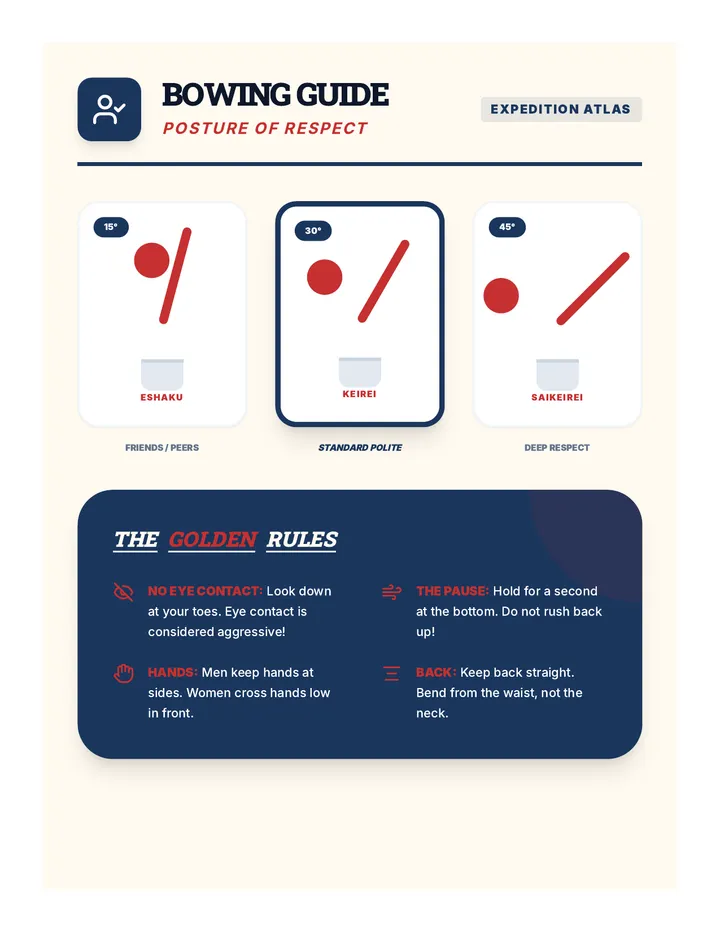 Bowing Etiquette Guide