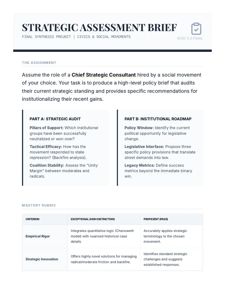 Strategic Assessment Project