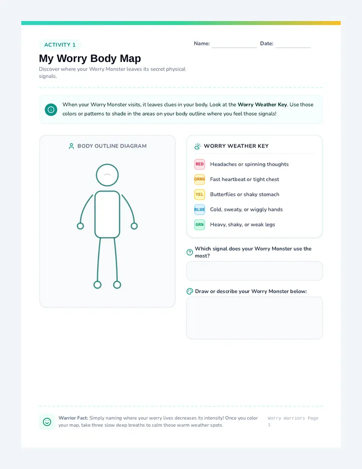 Body Mapping Worksheet