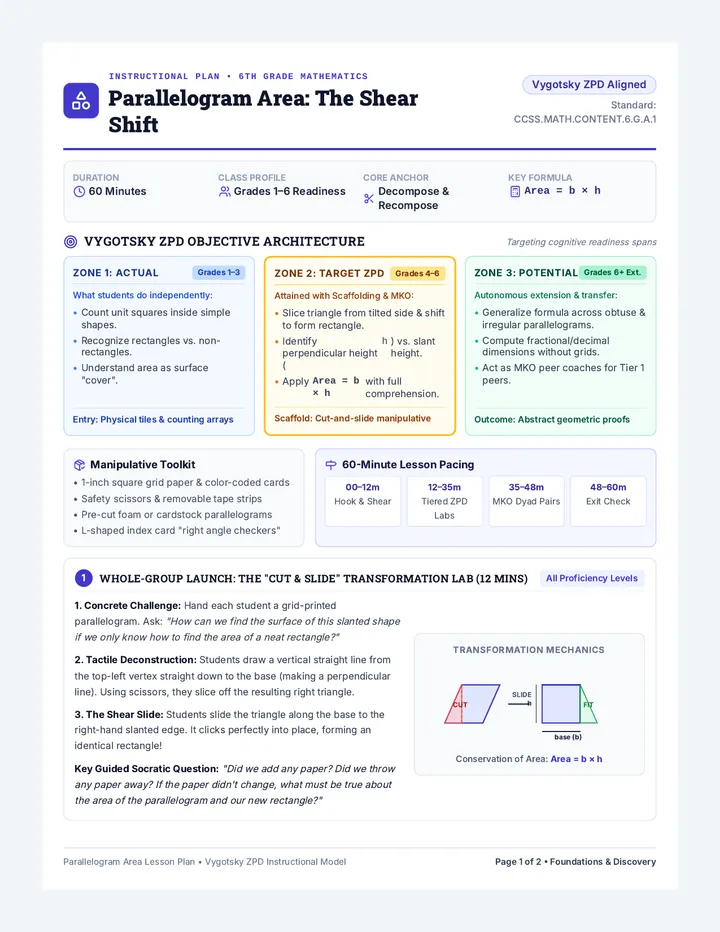 Parallelogram Area Lesson Plan