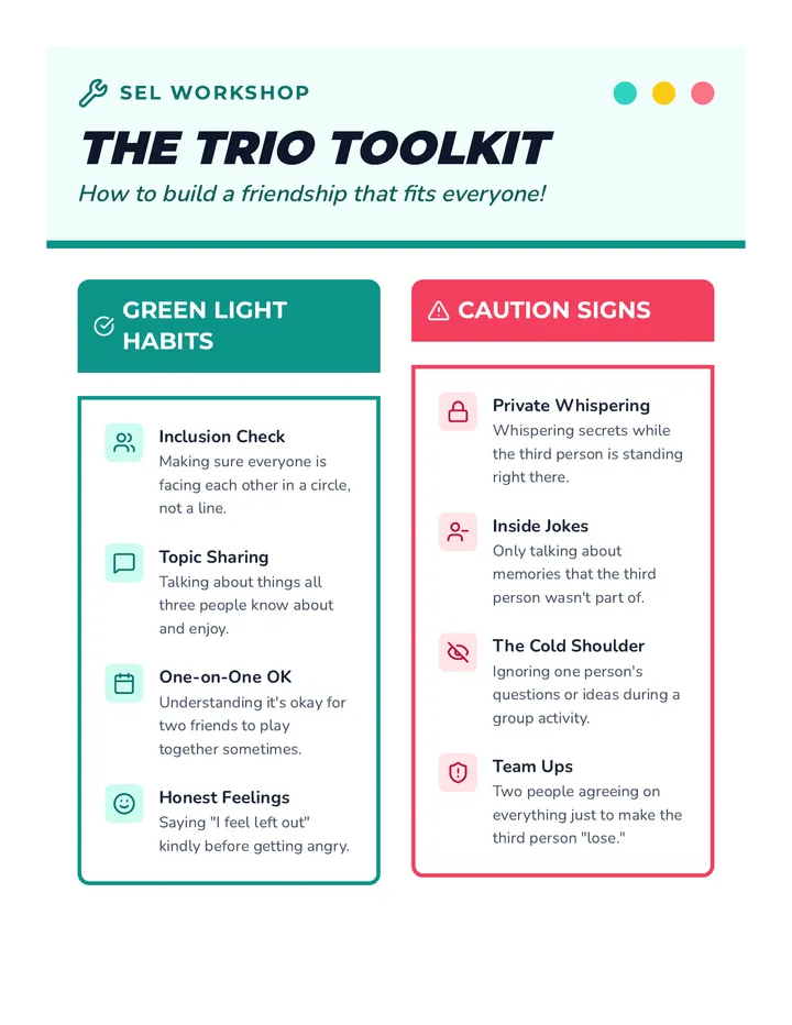 Trio Toolkit Anchor Chart