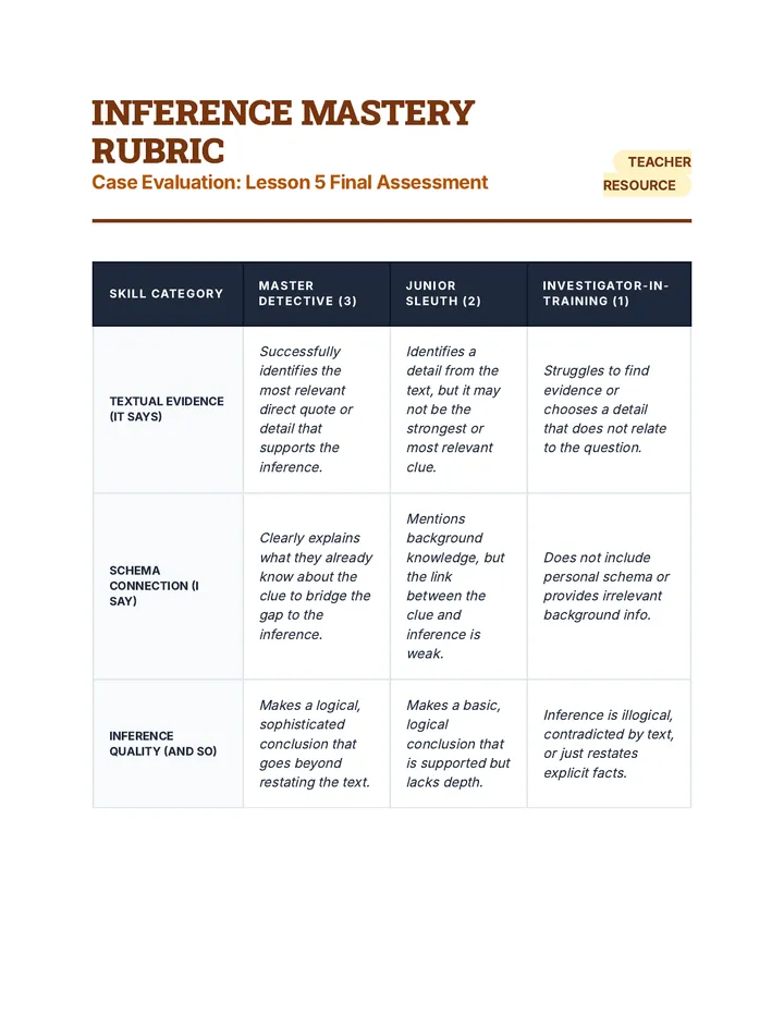 Inference Mastery Rubric
