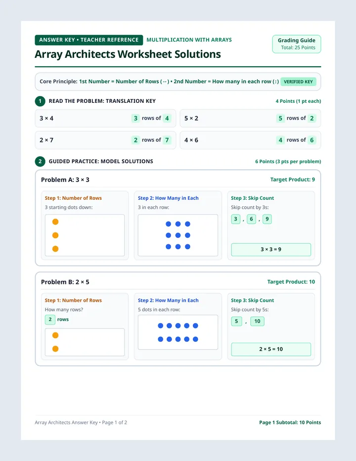 Array Architects Answer Key