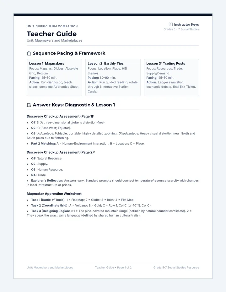 Mapmakers Teacher Guide