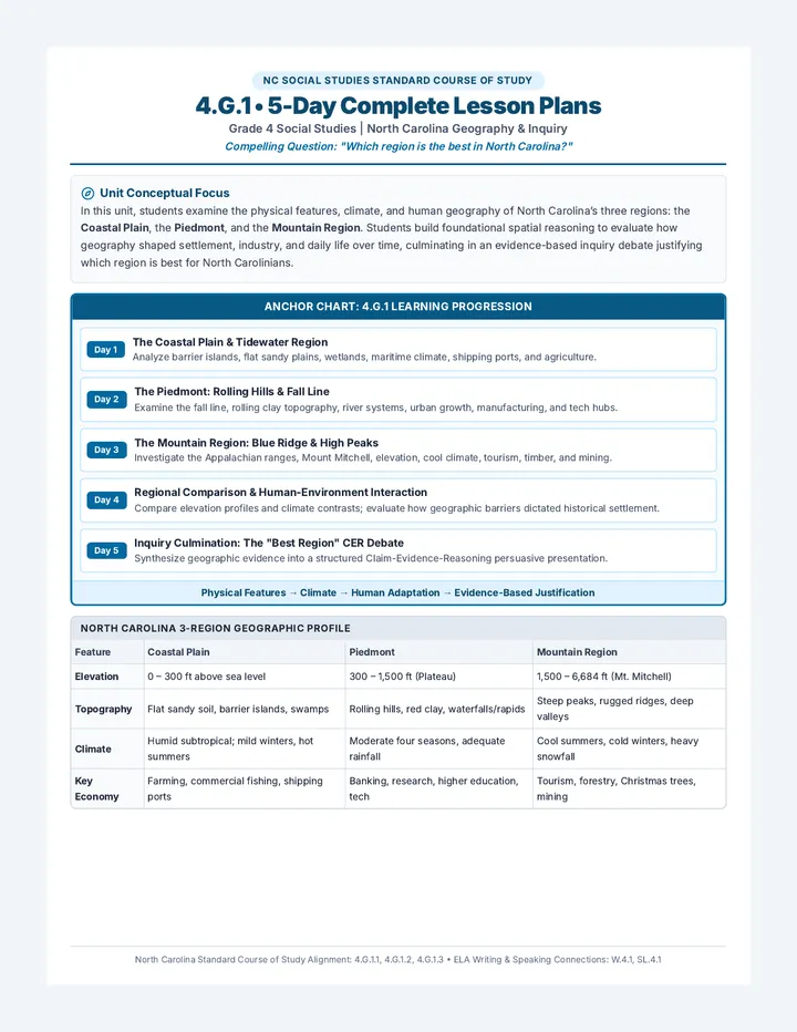 Carolina Regions Lesson Plan