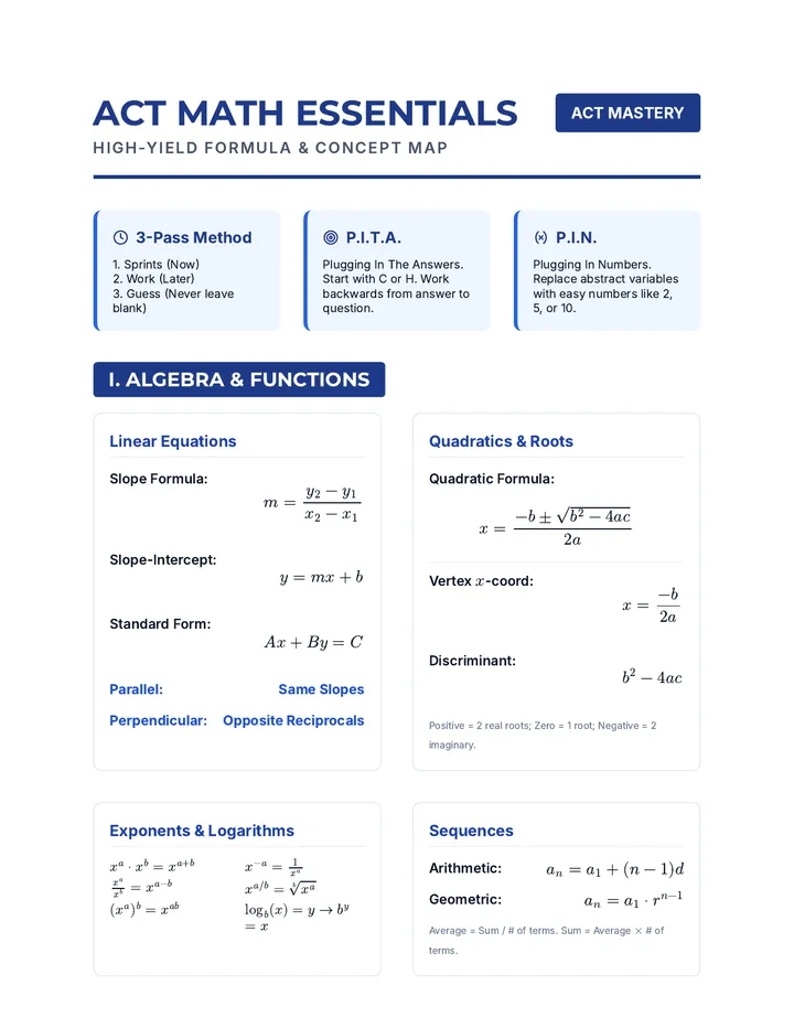 Math Essentials Reference