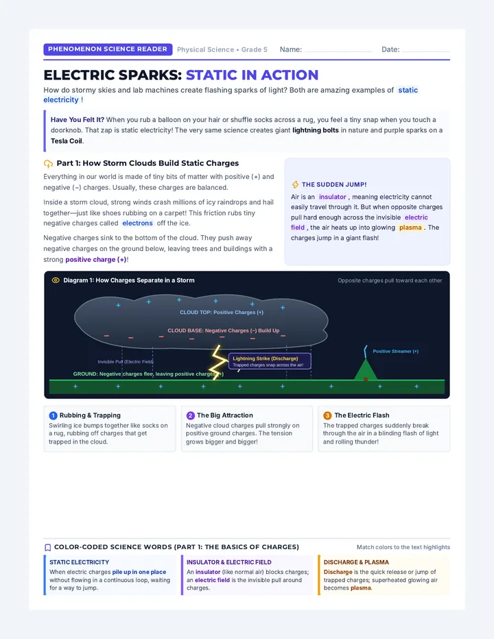 Electric Sparks Article
