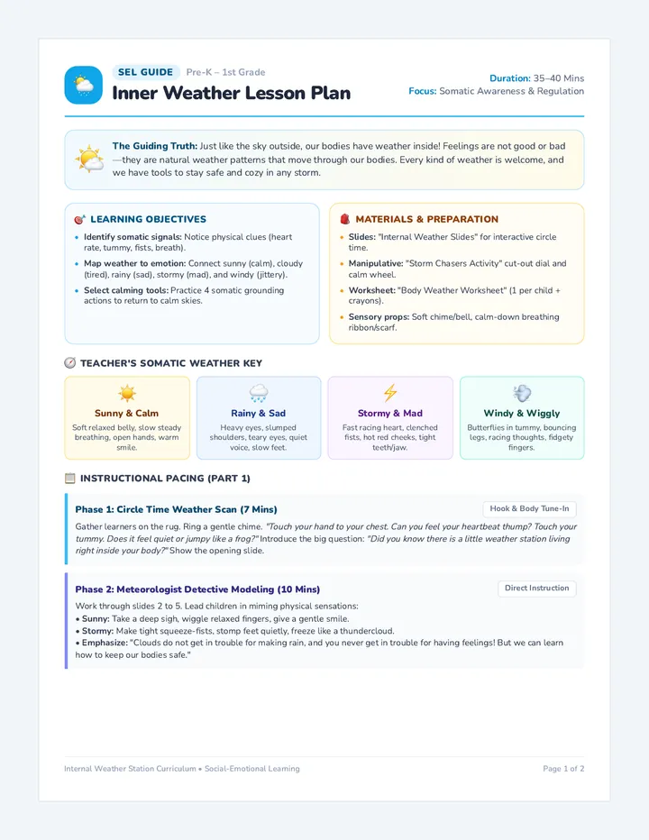 Inner Weather Lesson Plan