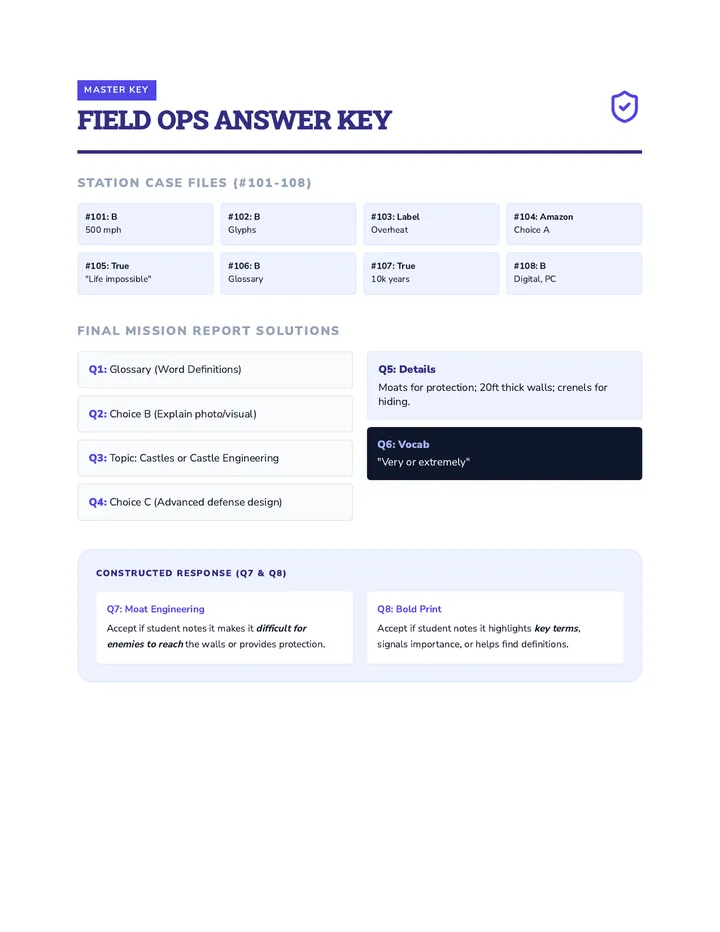 Masterclass Answer Key