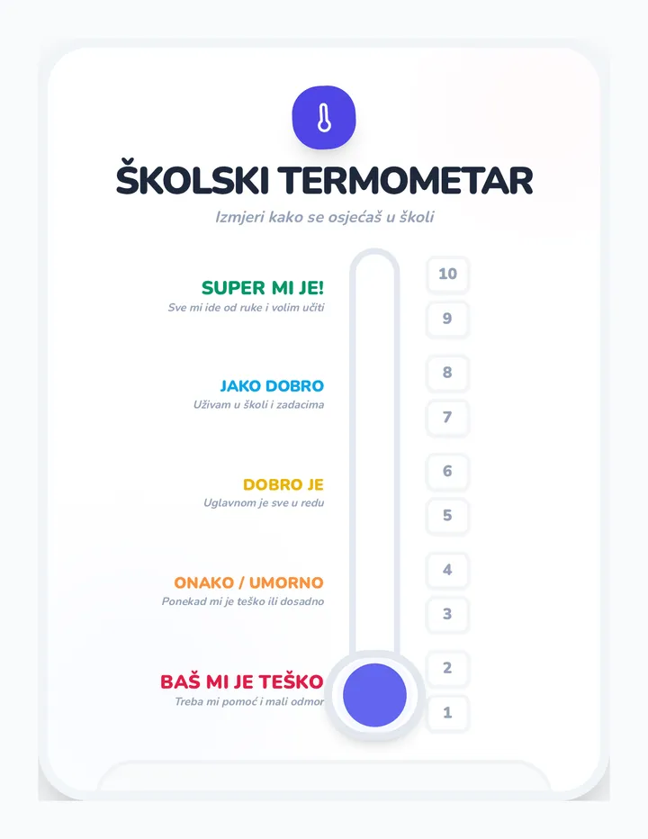 Školski Termometar Vertikalni Rezultat
