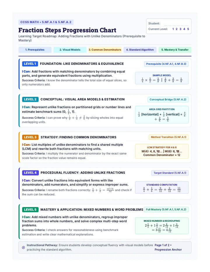 Fraction Steps Progression Chart