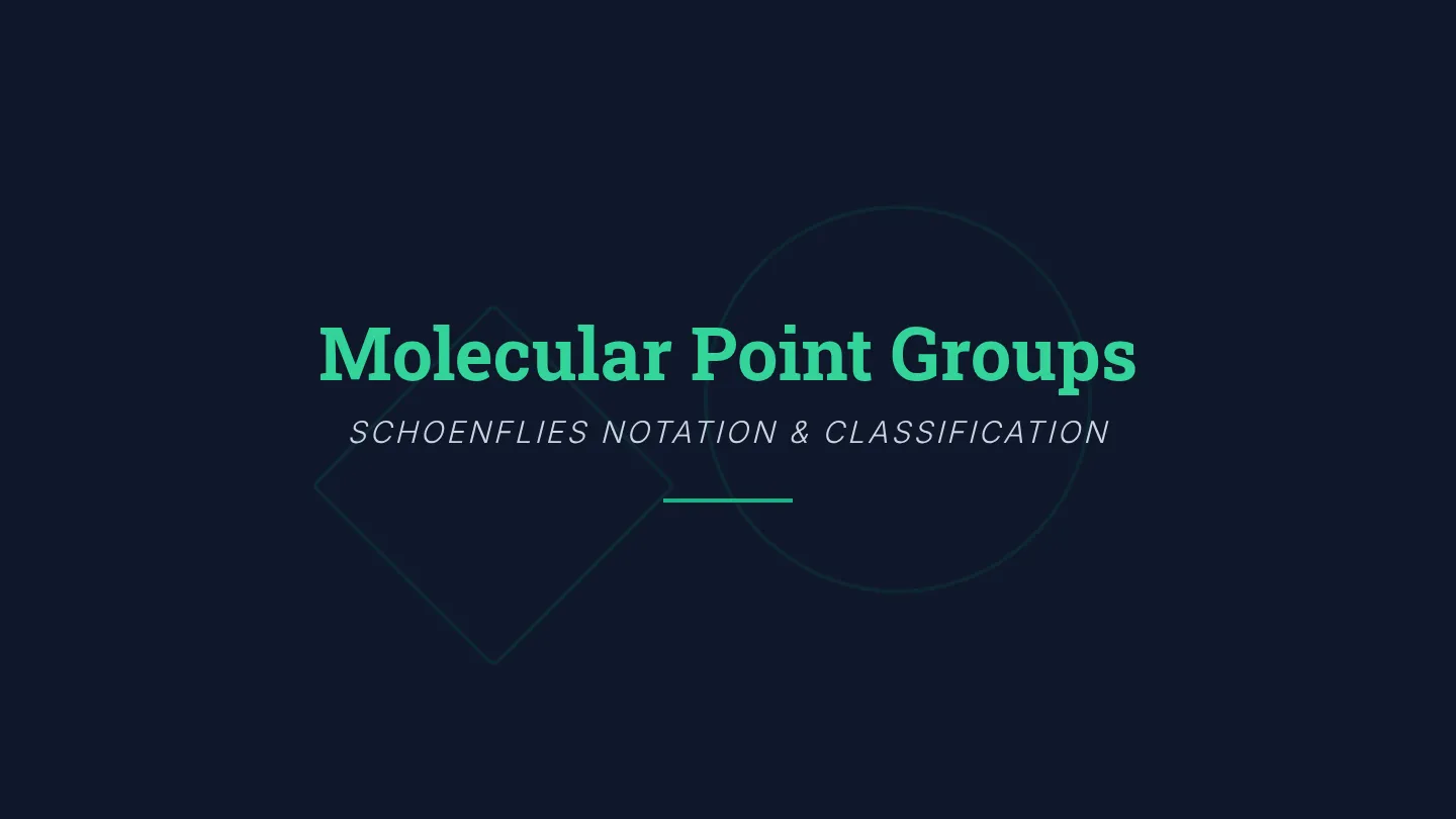 Point Group Slides
