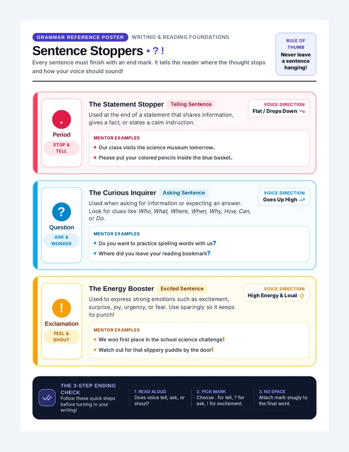 Sentence Stoppers Anchor Chart