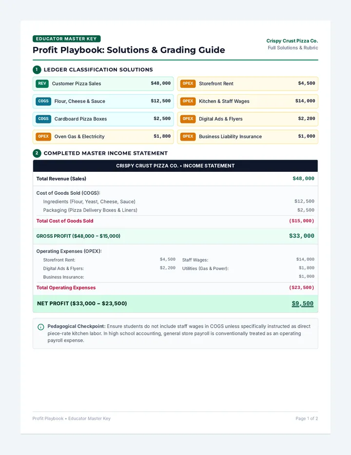 Profit Playbook Answer Key