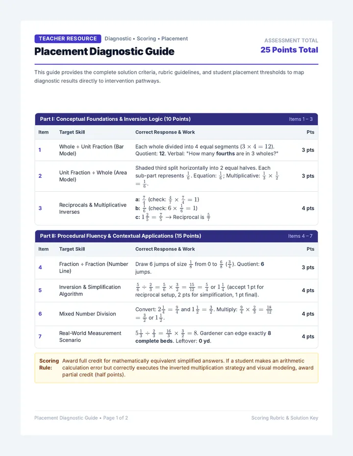 Placement Diagnostic Guide