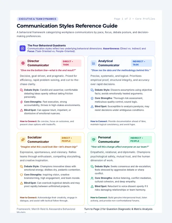 Communication Styles Study Guide