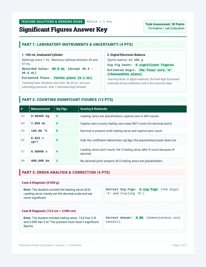 Sig Fig Solutions Key