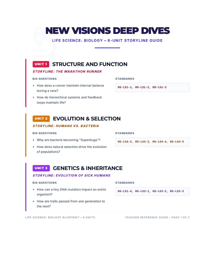 Life Science Deep Dive Guide