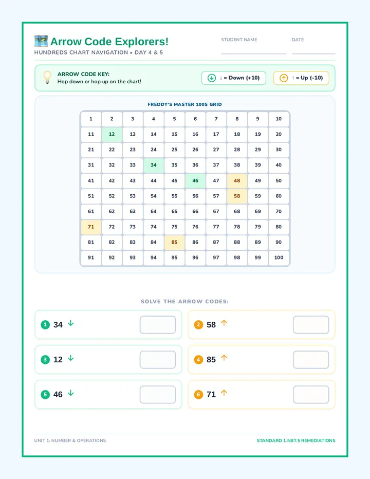 Lilypad Jumpers Chart Navigation Worksheet