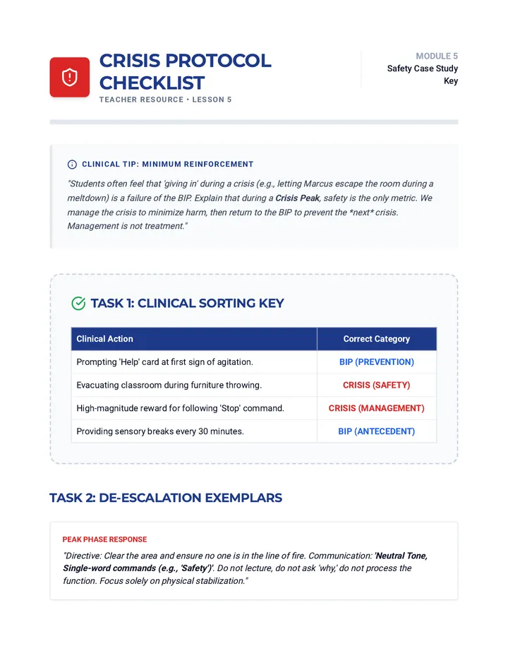 Crisis Protocol Checklist Teacher Resource