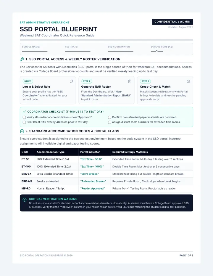 SSD Portal Blueprint Cheat Sheet