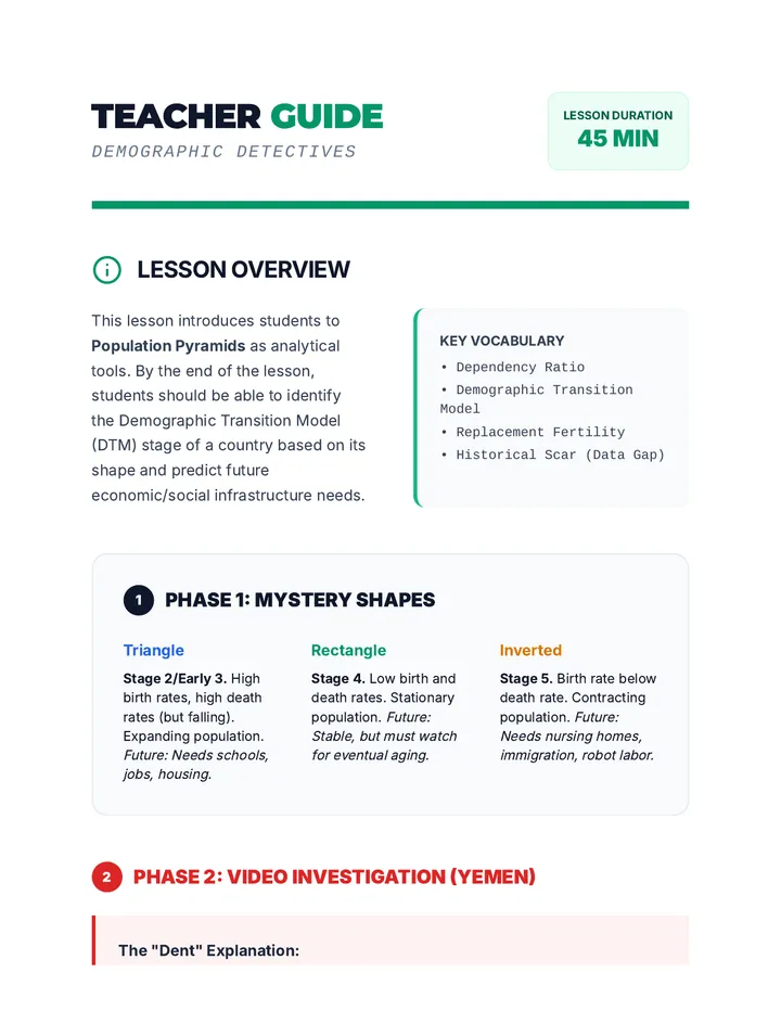 Demographic Detectives Teacher Guide