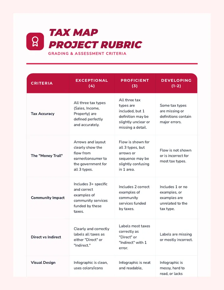 Tax Map Rubric