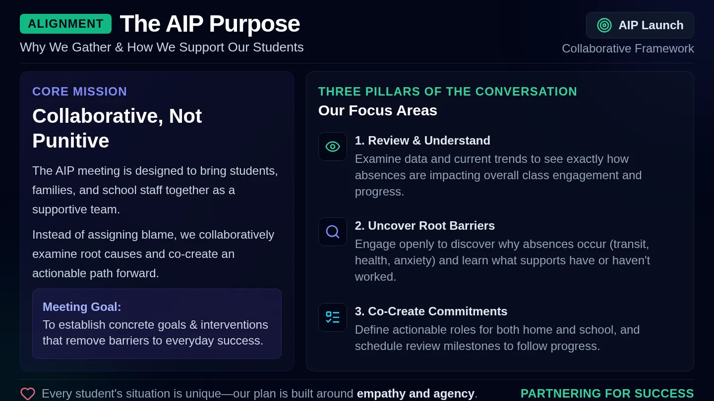AIP Blueprint Slides