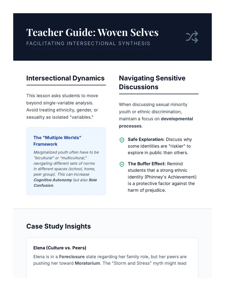 Woven Selves Teacher Guide